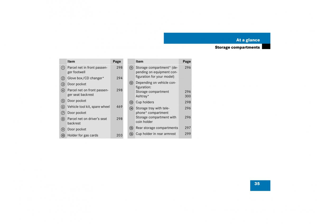 Mercedes Benz ML W164 owners manual / page 36