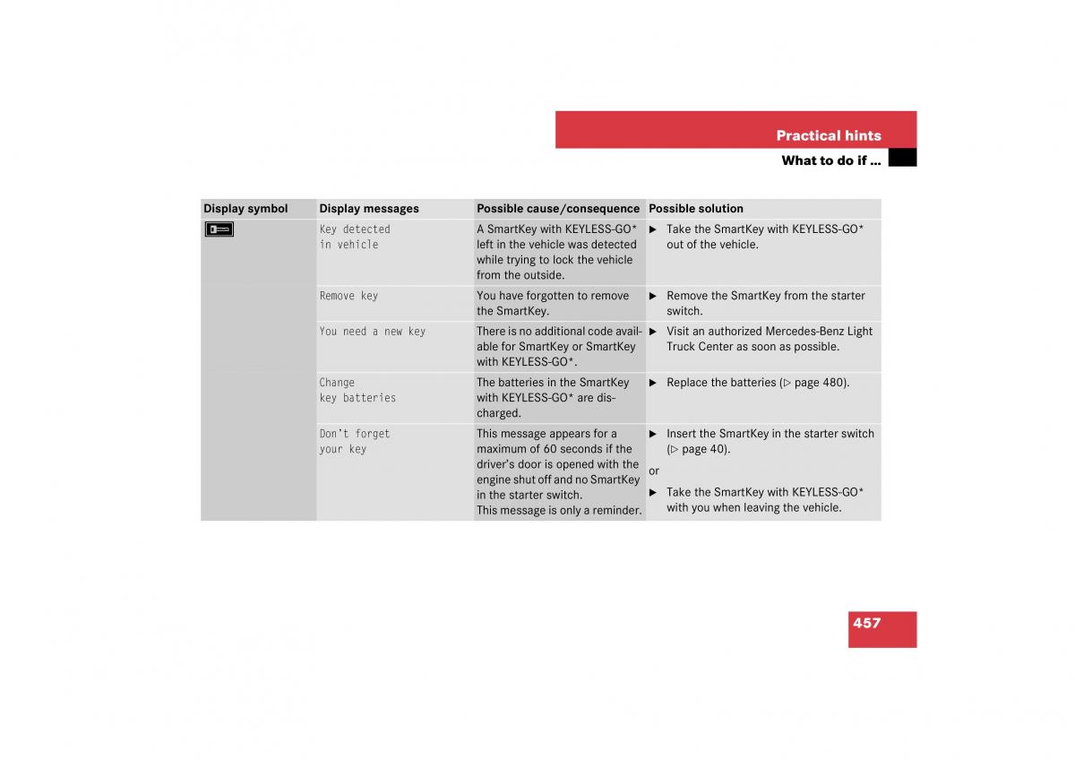 Mercedes Benz ML W164 owners manual / page 458