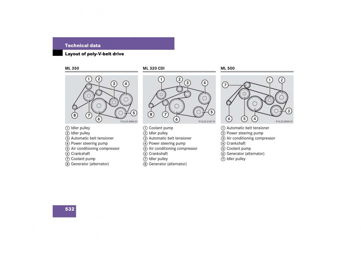 Mercedes Benz ML W164 owners manual / page 533