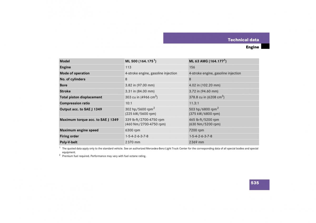 Mercedes Benz ML W164 owners manual / page 536