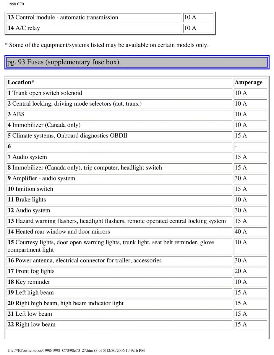 manual  Volvo C70 NI N1 owners manual / page 116