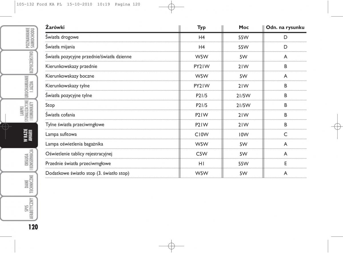 manual  Ford Ka II 2 instrukcja / page 137