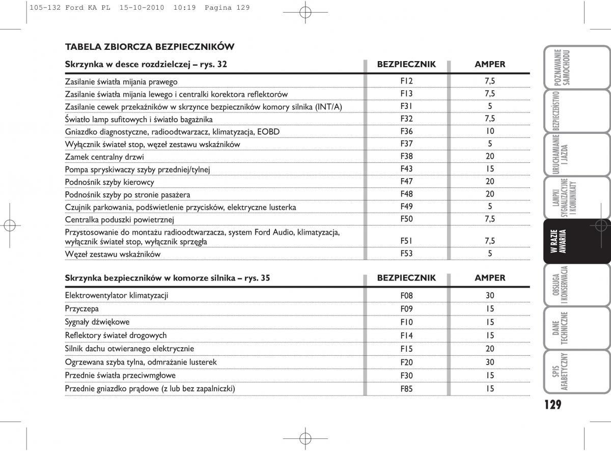 manual  Ford Ka II 2 instrukcja / page 146