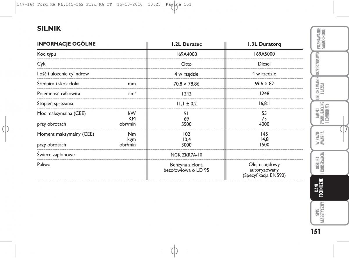 manual  Ford Ka II 2 instrukcja / page 168