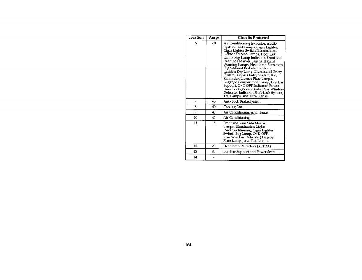 Ford Probe II 2 owners manual / page 167