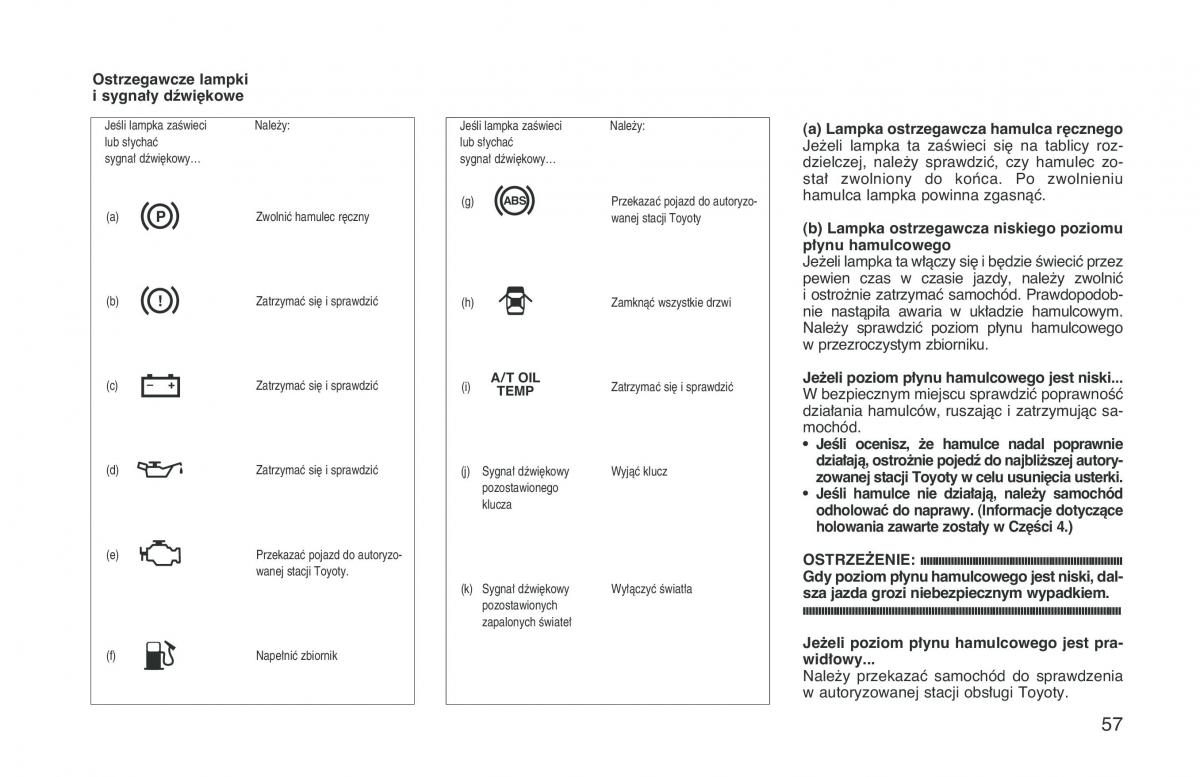 Toyota RAV4 I 1 instrukcja obslugi / page 64