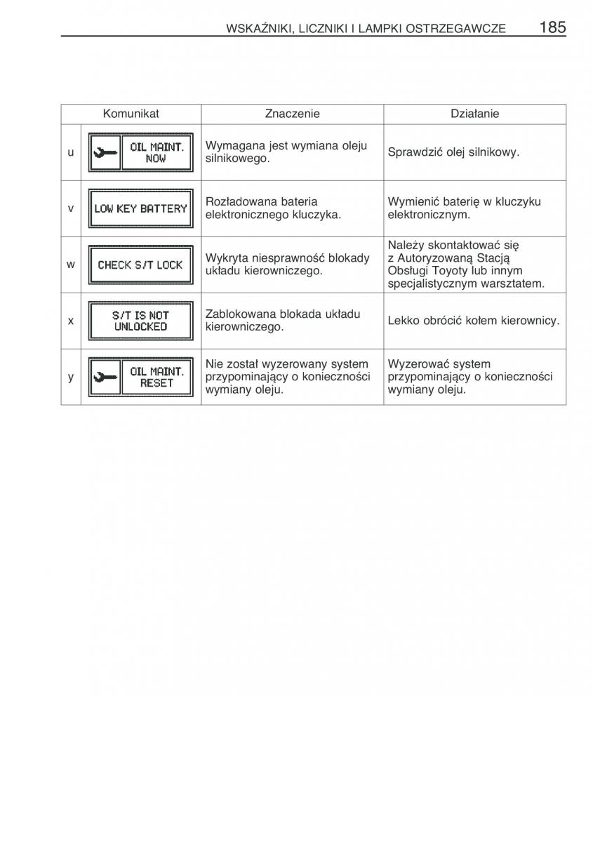 instrukcja obsługi Toyota RAV4 Toyota RAV4 III 3 instrukcja / page 196