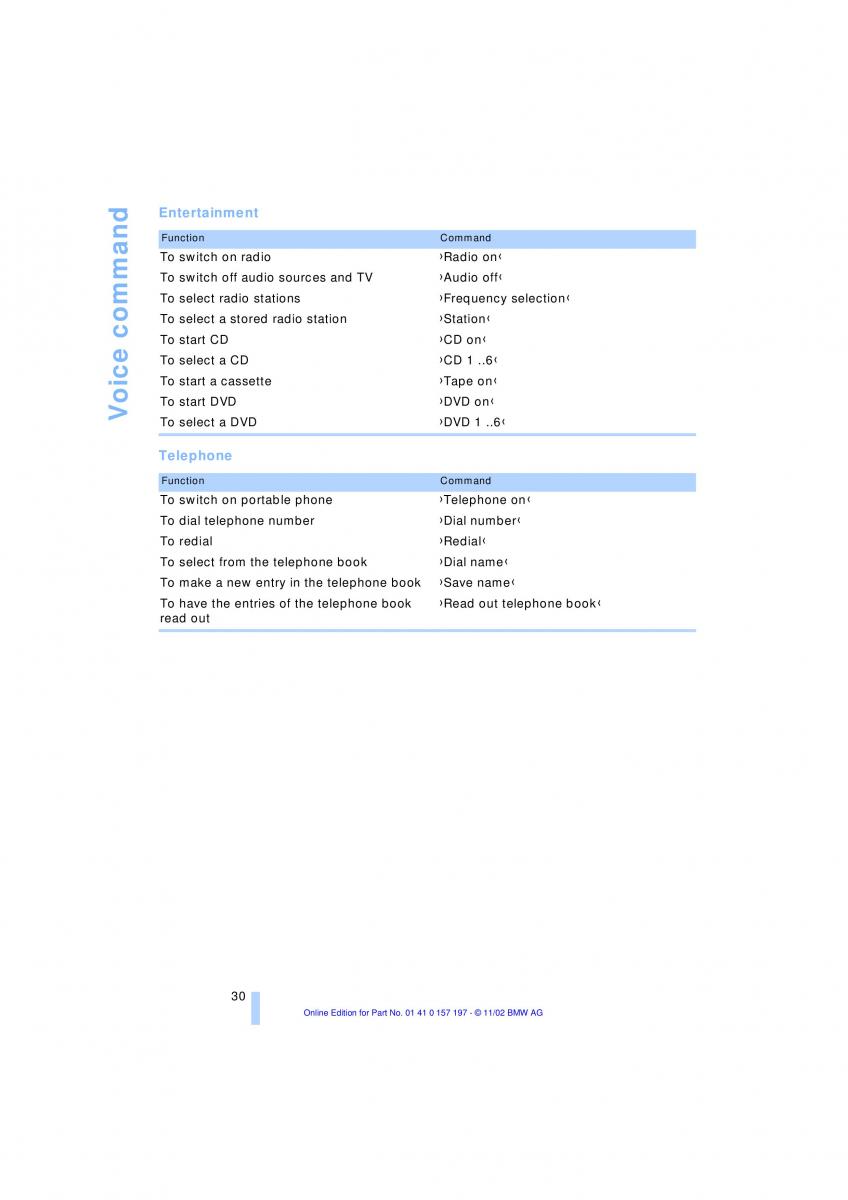 BMW 7 E65 owners manual / page 32