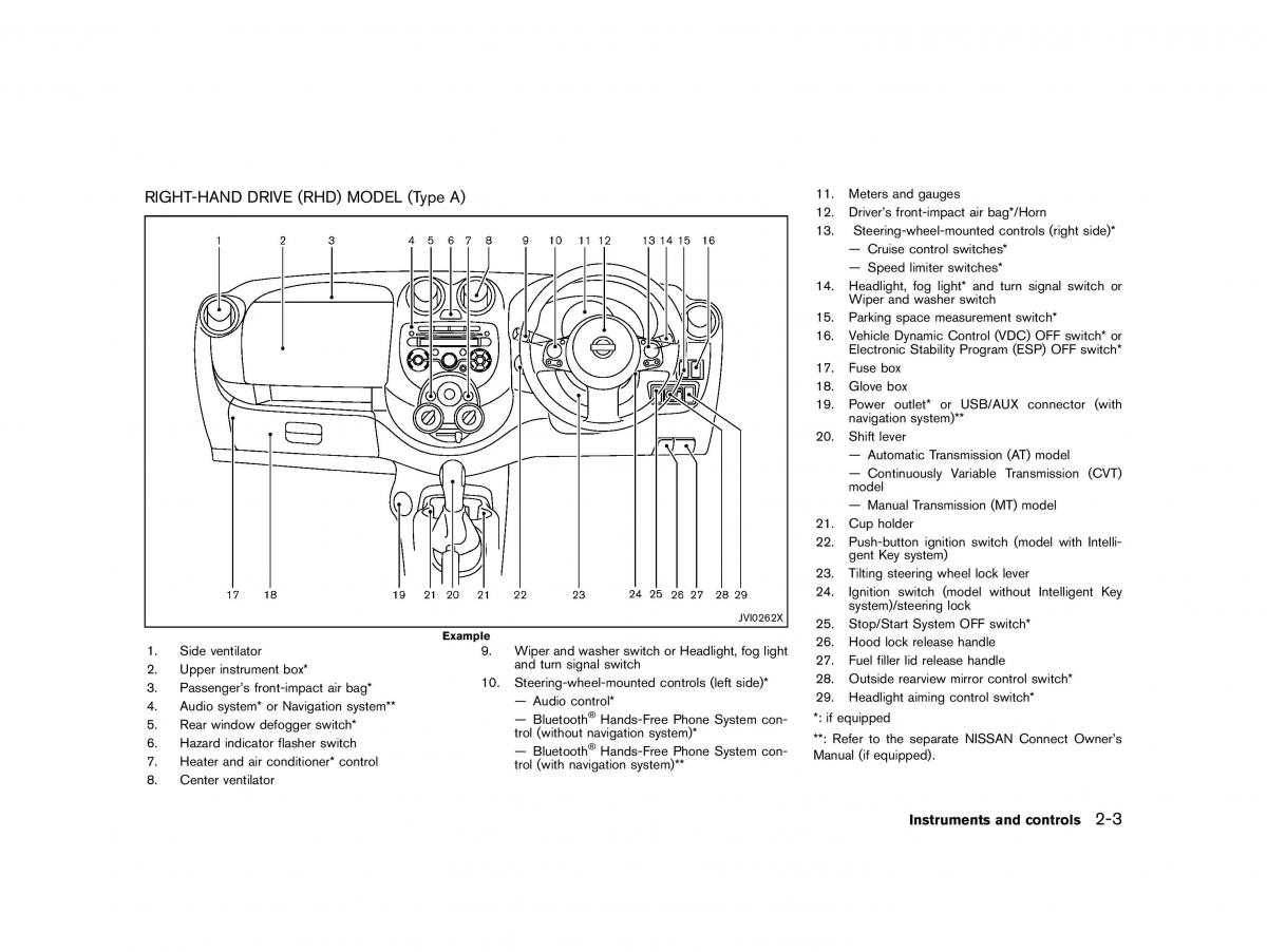 Nissan Micra March K13 owners manual / page 58