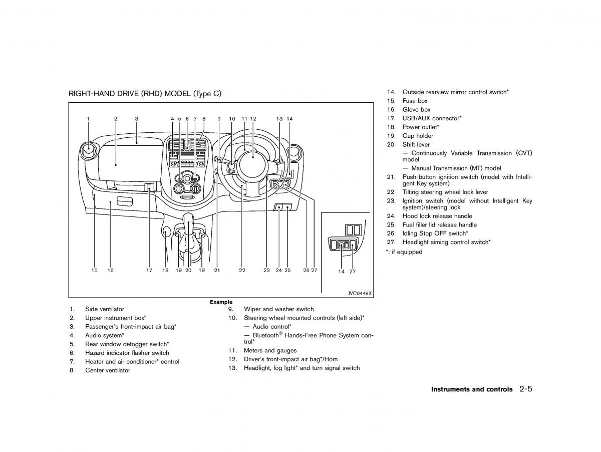 Nissan Micra March K13 owners manual / page 60