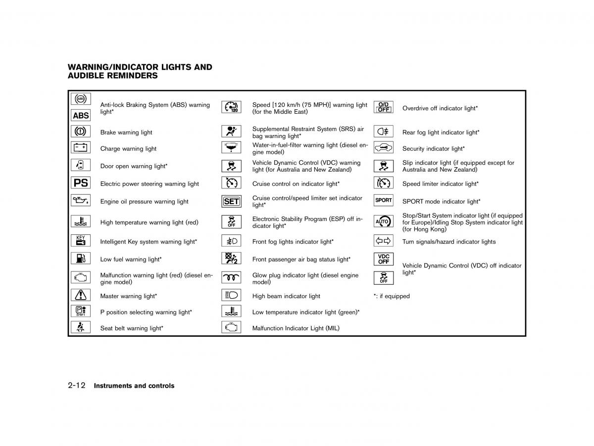 Nissan Micra March K13 owners manual / page 67