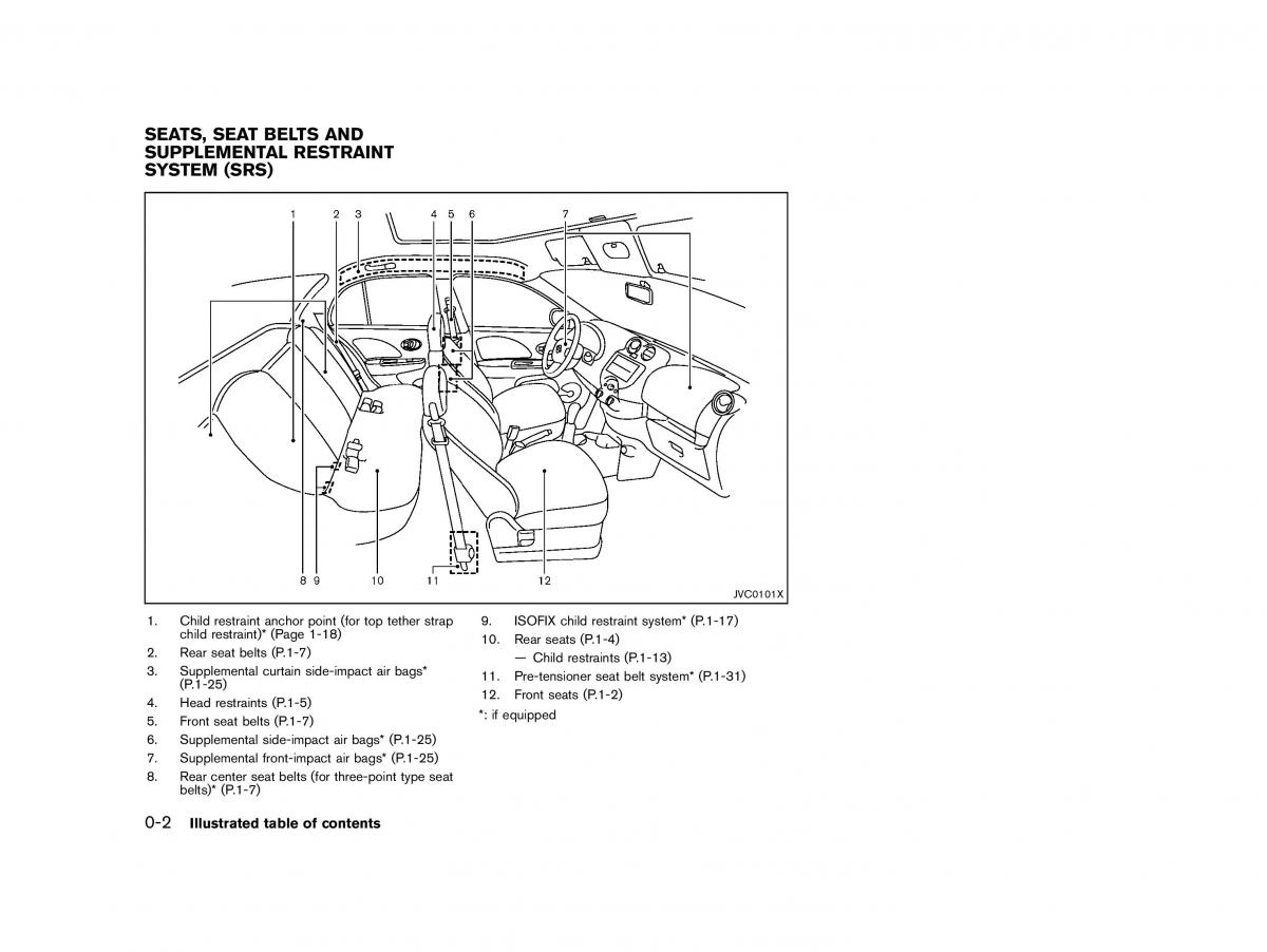 Nissan Micra March K13 owners manual / page 7