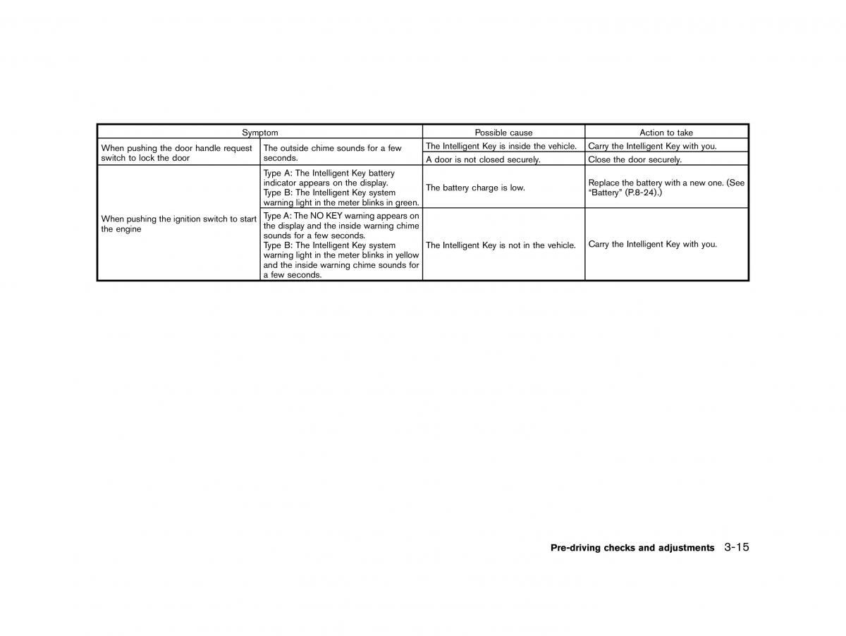 Nissan Micra March K13 owners manual / page 118