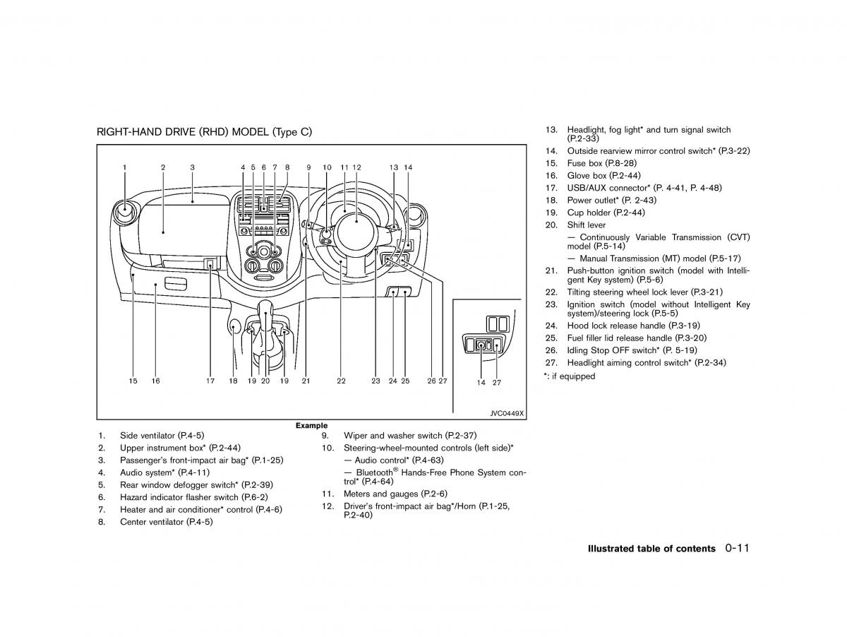 Nissan Micra March K13 owners manual / page 16