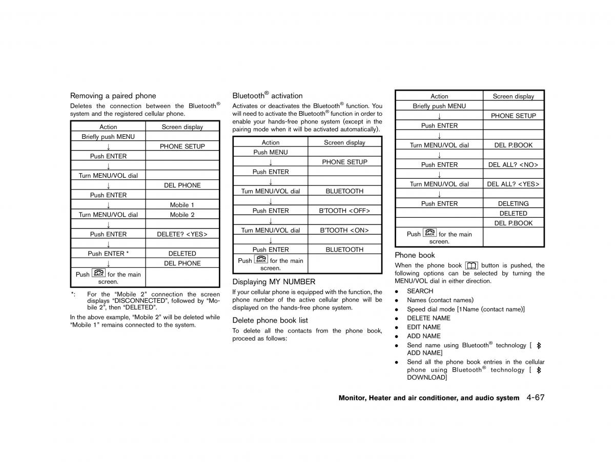 Nissan Micra March K13 owners manual / page 196