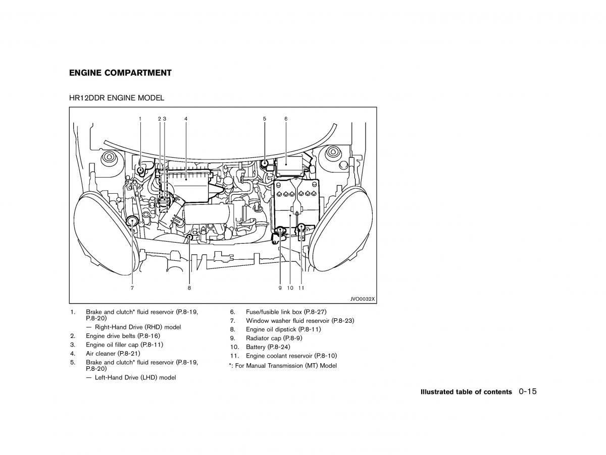 Nissan Micra March K13 owners manual / page 20