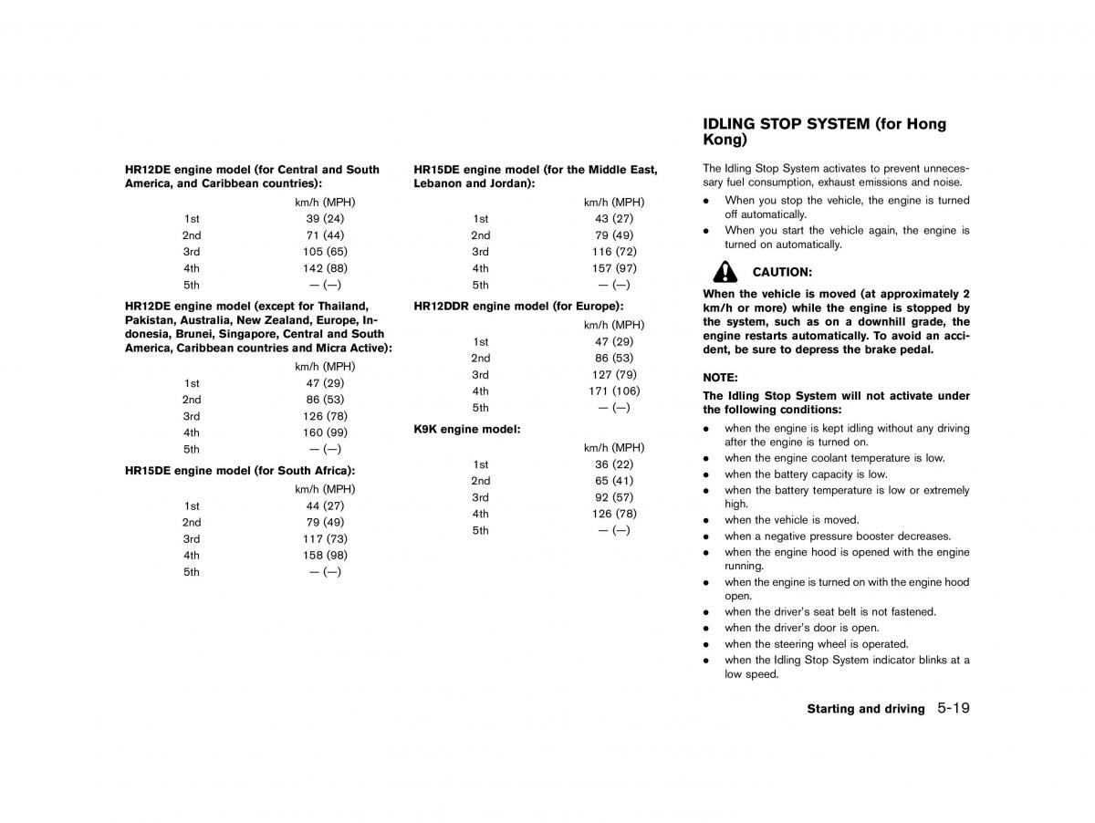 Nissan Micra March K13 owners manual / page 222