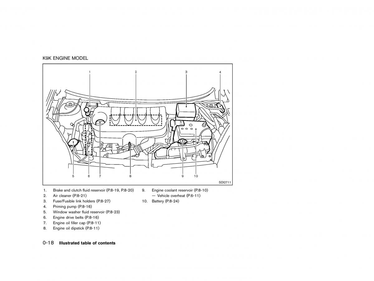 Nissan Micra March K13 owners manual / page 23