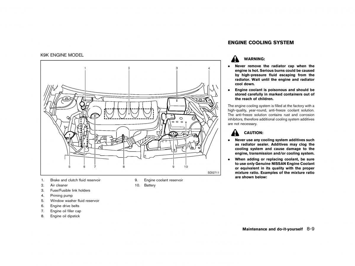 Nissan Micra March K13 owners manual / page 274