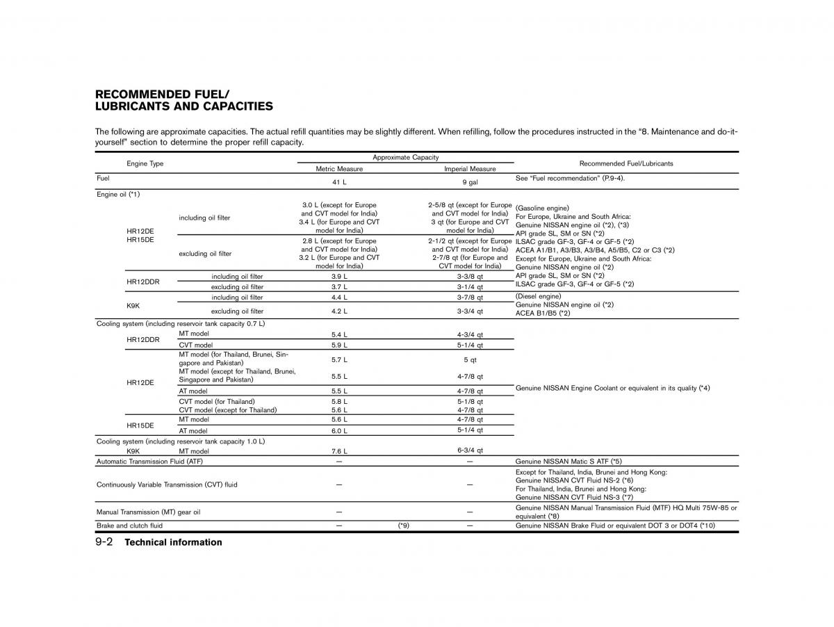 Nissan Micra March K13 owners manual / page 313