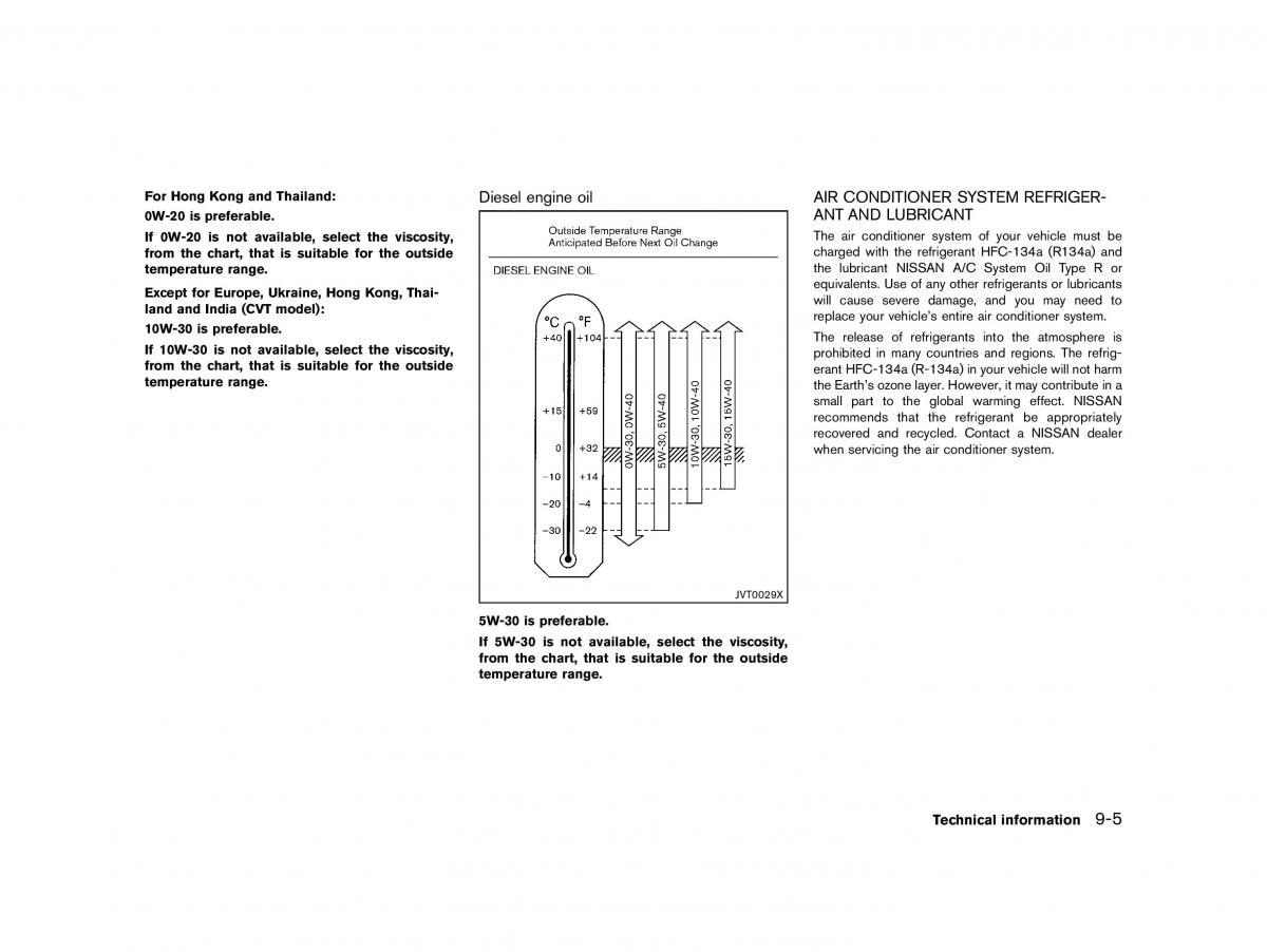 Nissan Micra March K13 owners manual / page 316