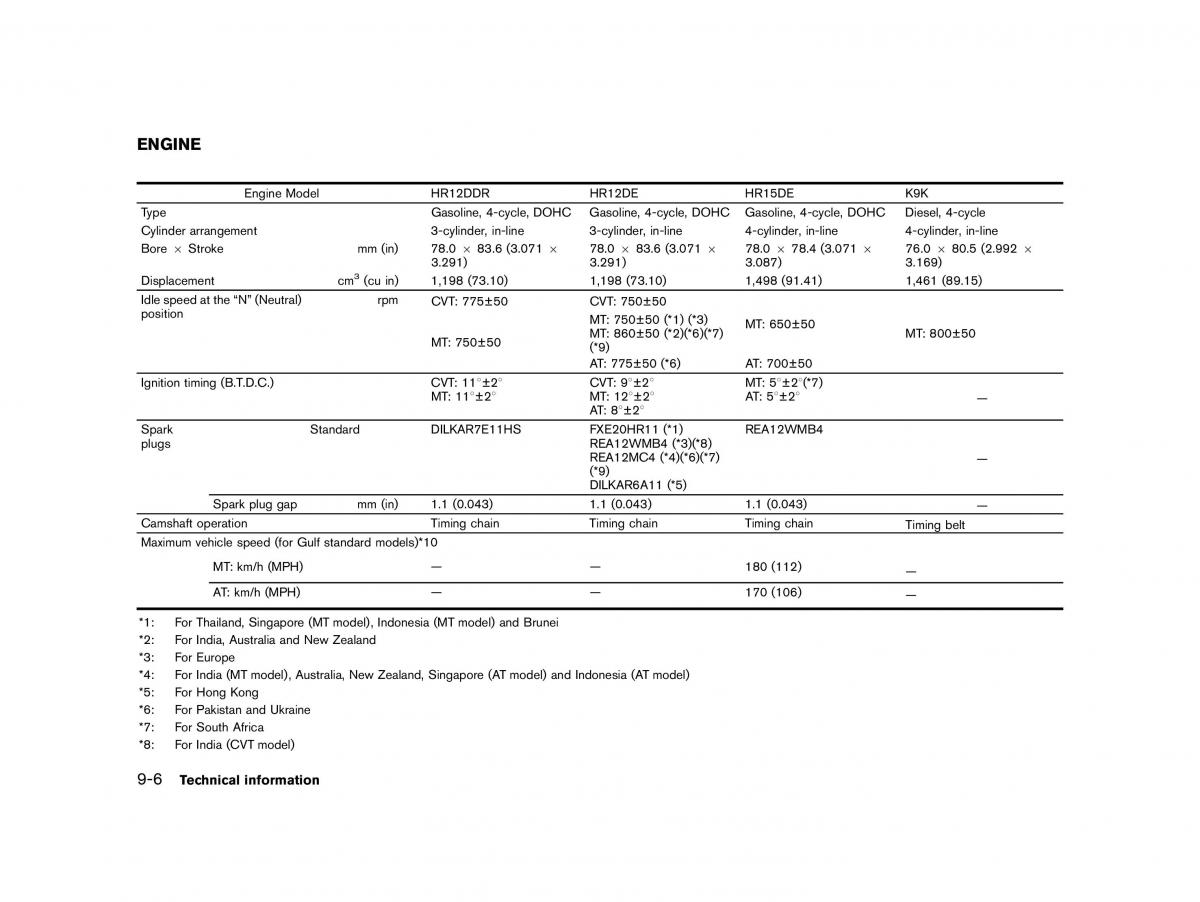 Nissan Micra March K13 owners manual / page 317