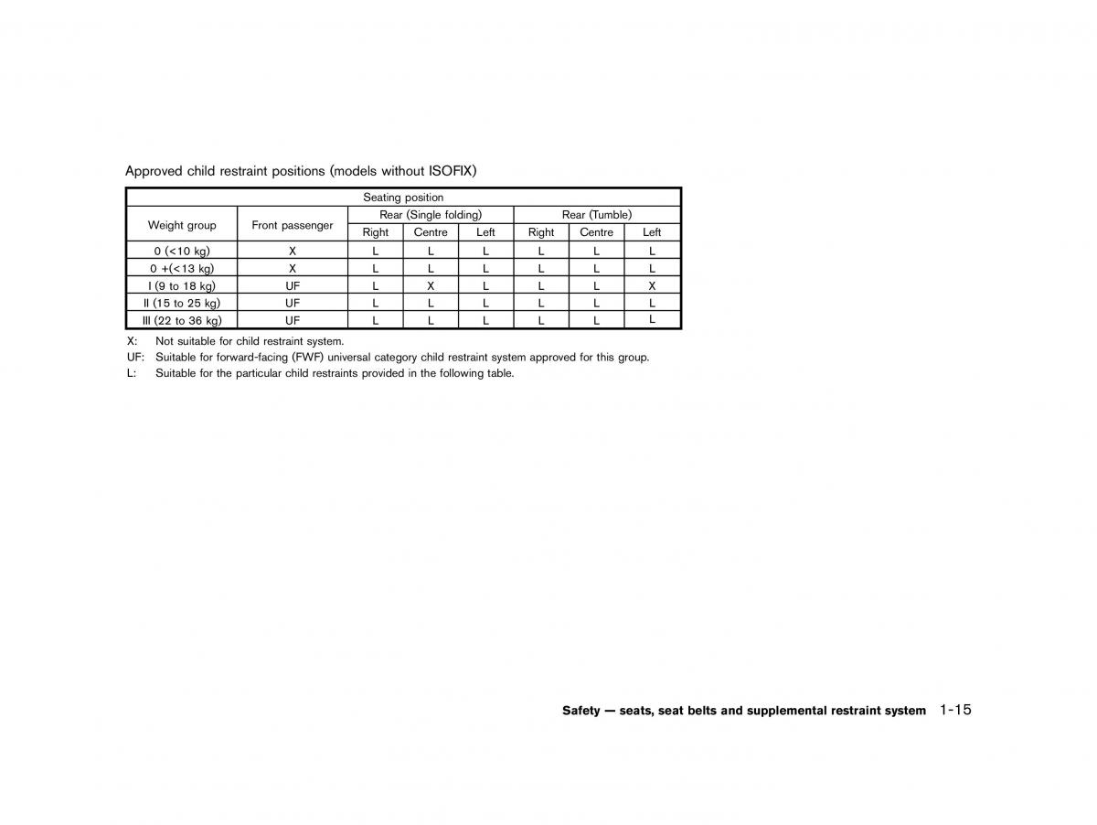 Nissan Micra March K13 owners manual / page 38