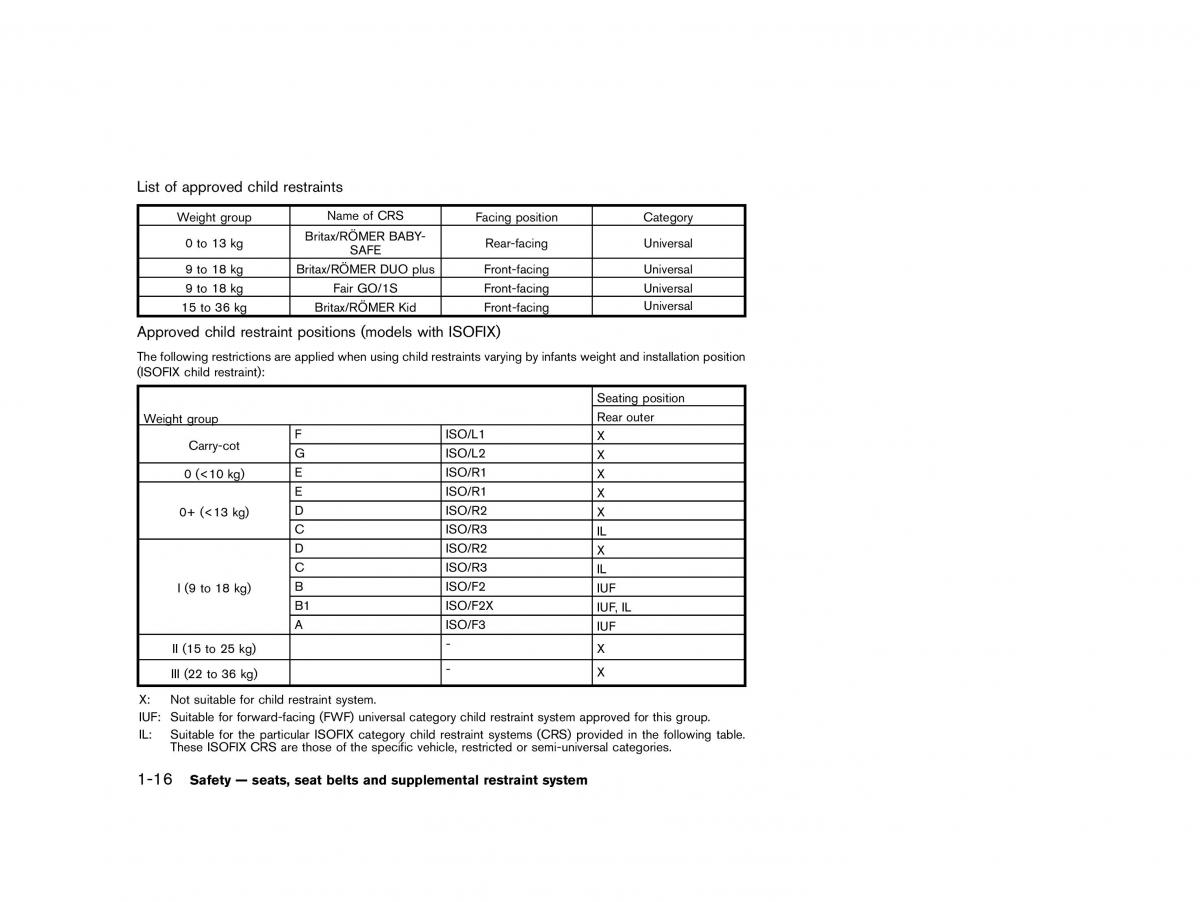 Nissan Micra March K13 owners manual / page 39