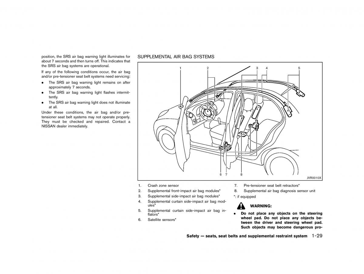 Nissan Micra March K13 owners manual / page 52