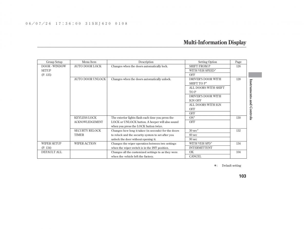 Honda Odyssey III 3 owners manual / page 109