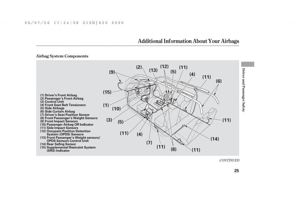 Honda Odyssey III 3 owners manual / page 31