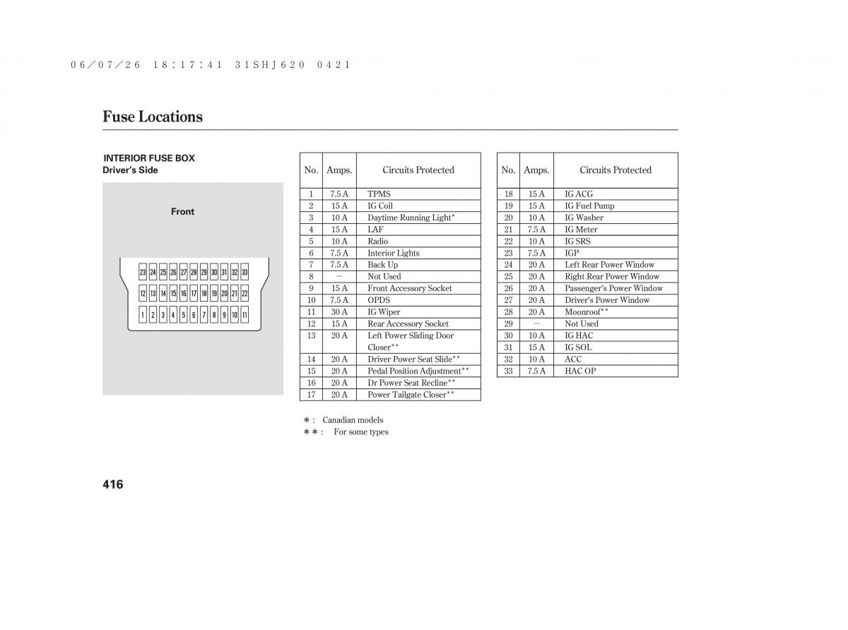 Honda Odyssey III 3 owners manual / page 422