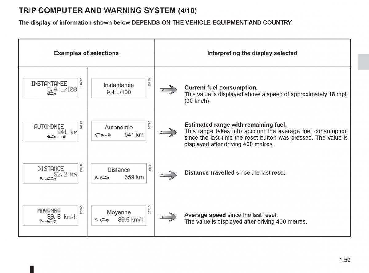 Renault Megane III 3 RS owners manual / page 65