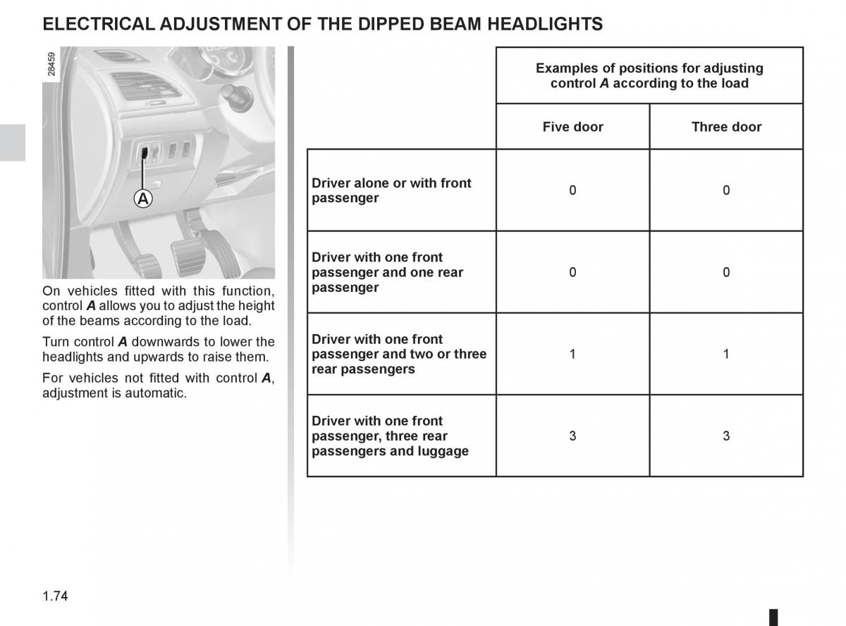 Renault Megane III 3 RS owners manual / page 80