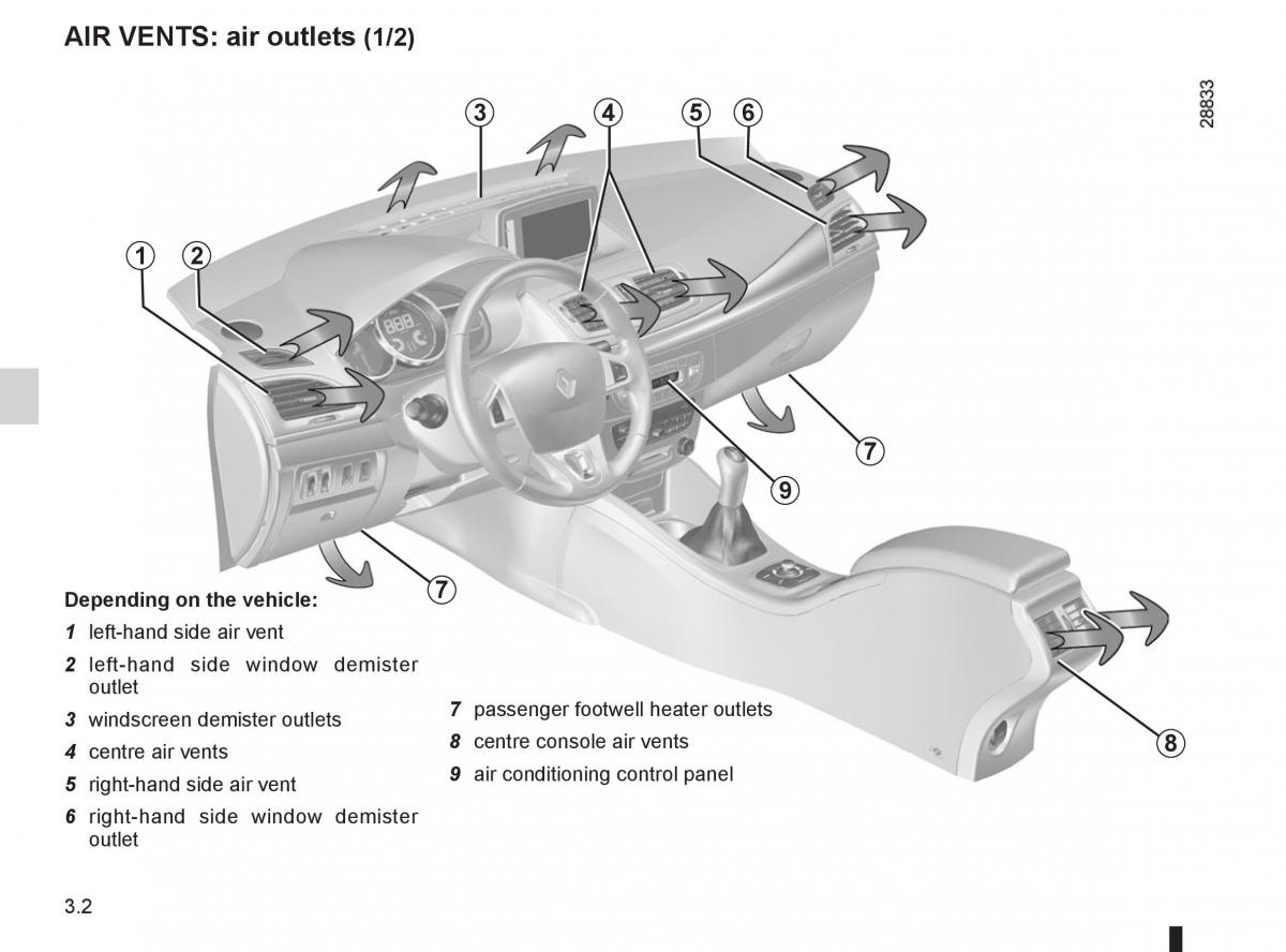 Renault Megane III 3 RS owners manual / page 124