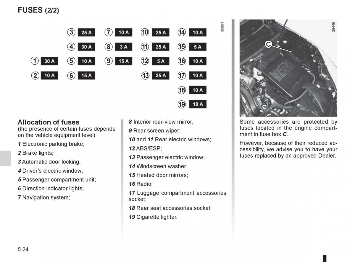 Renault Megane III 3 RS owners manual / page 196