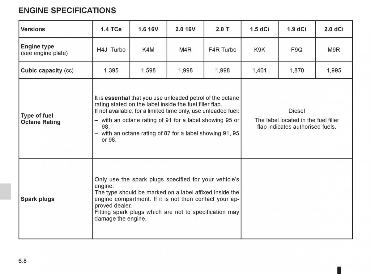 Renault Megane III 3 RS owners manual / page 218