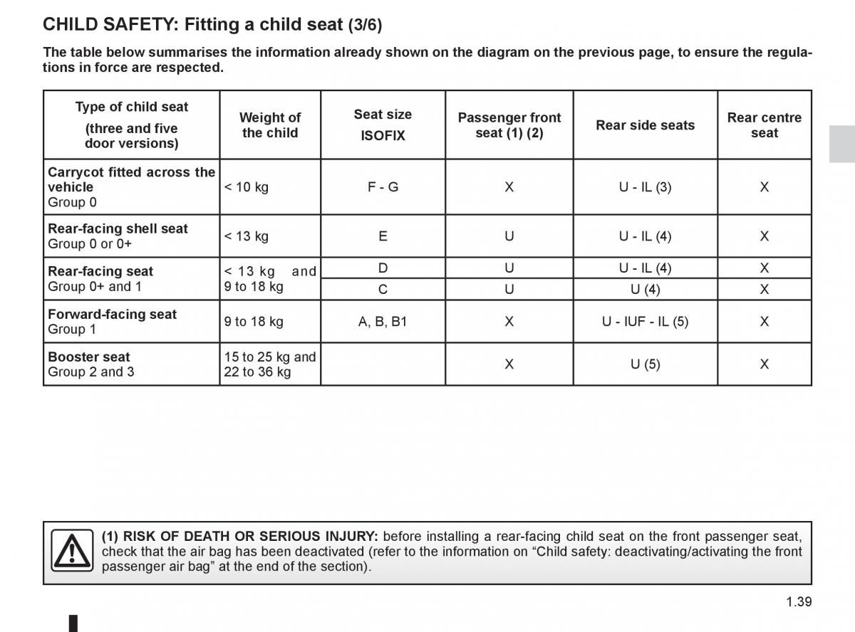 Renault Megane III 3 RS owners manual / page 45