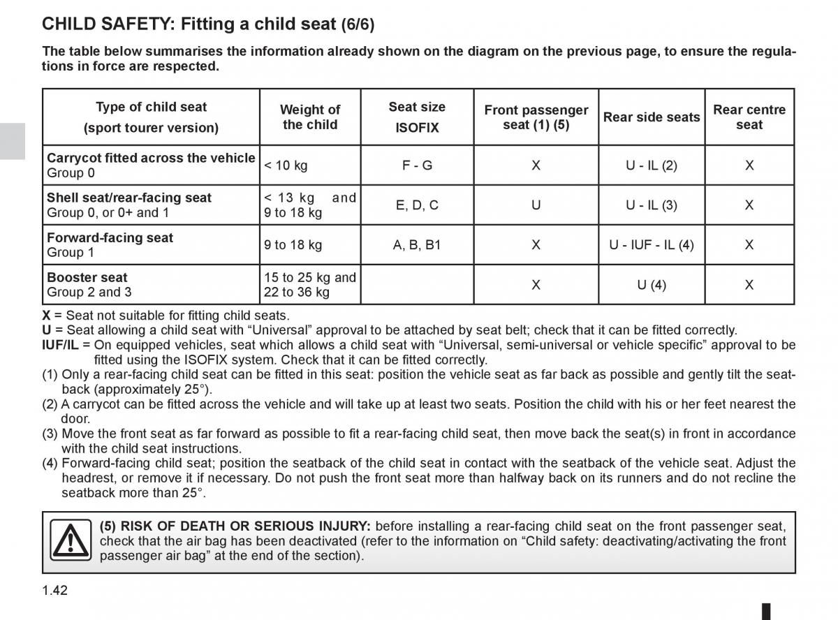 Renault Megane III 3 RS owners manual / page 48