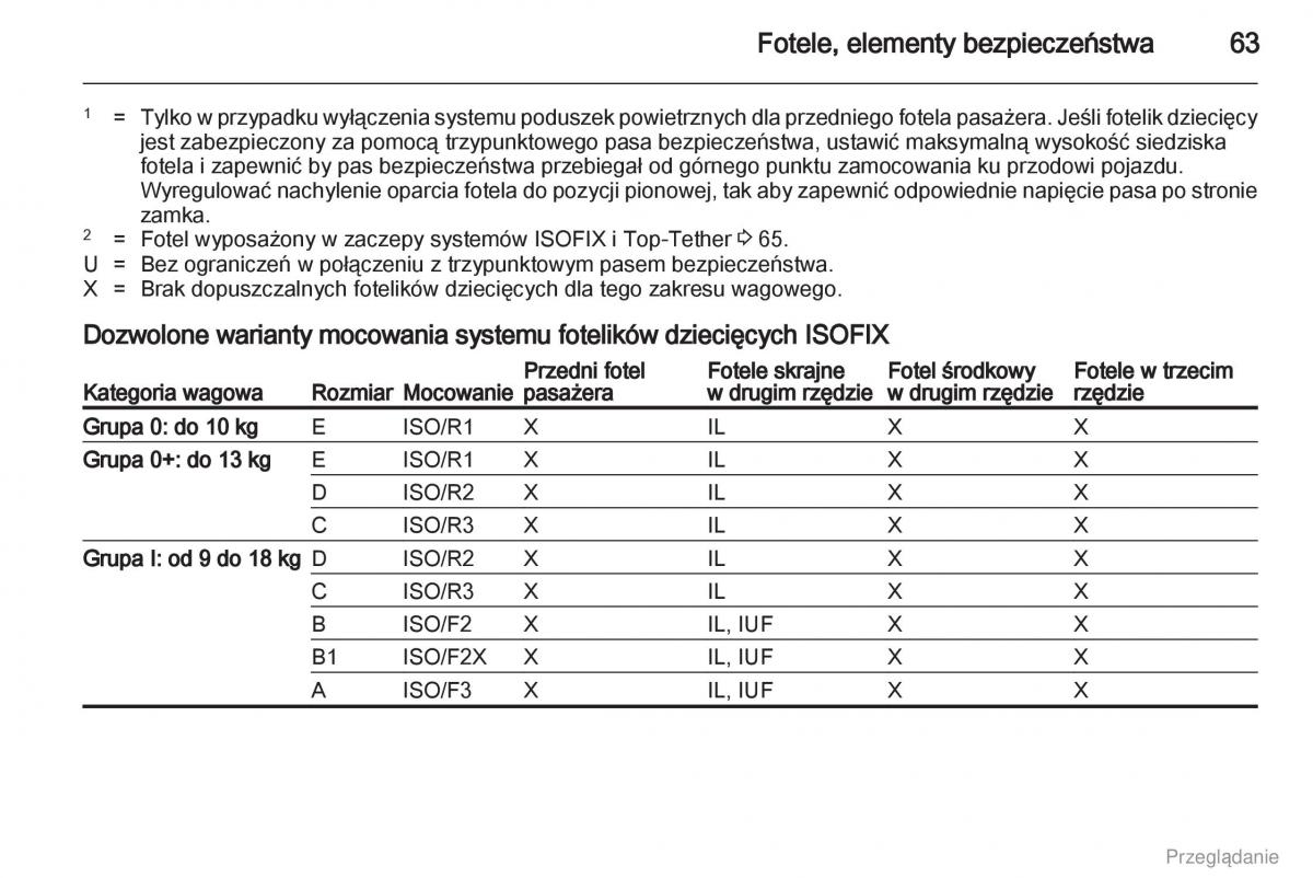 Opel Zafira C Tourer instrukcja obslugi / page 64