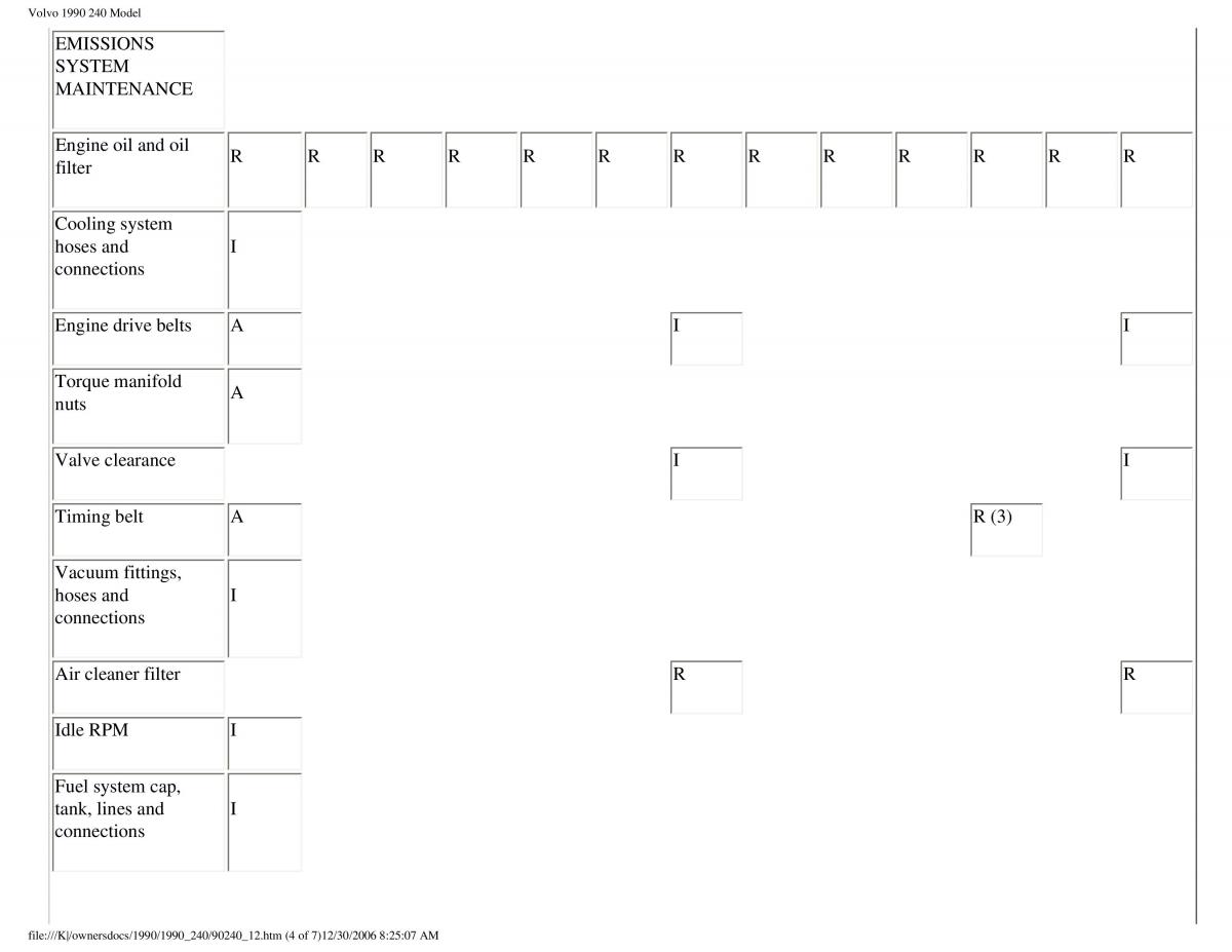 manual  Volvo 240 owners manual / page 73