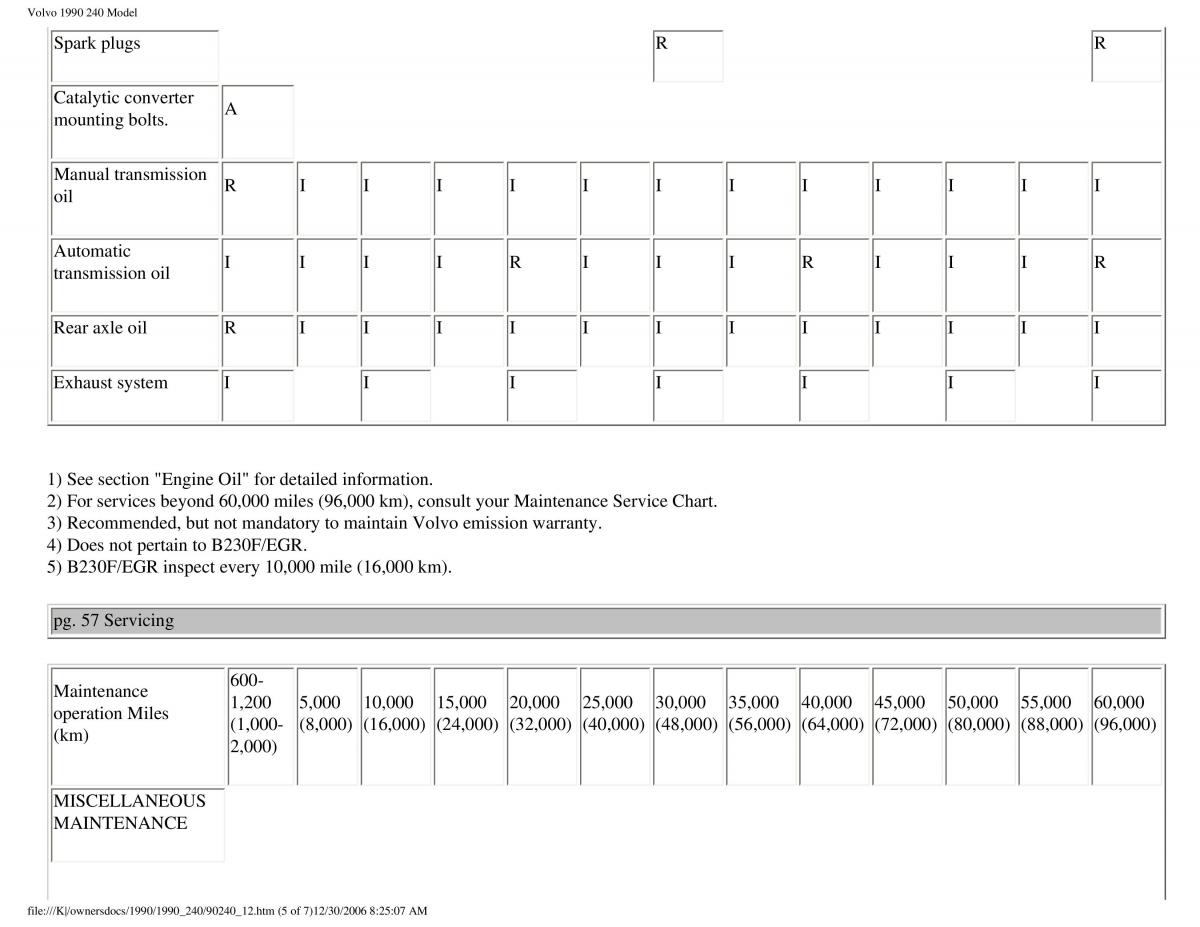 manual  Volvo 240 owners manual / page 74