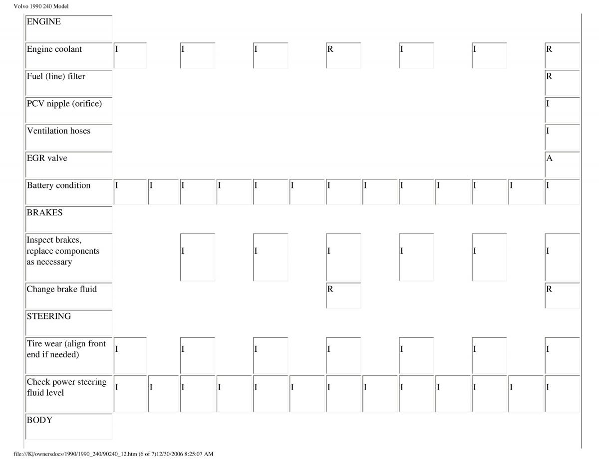 manual  Volvo 240 owners manual / page 75