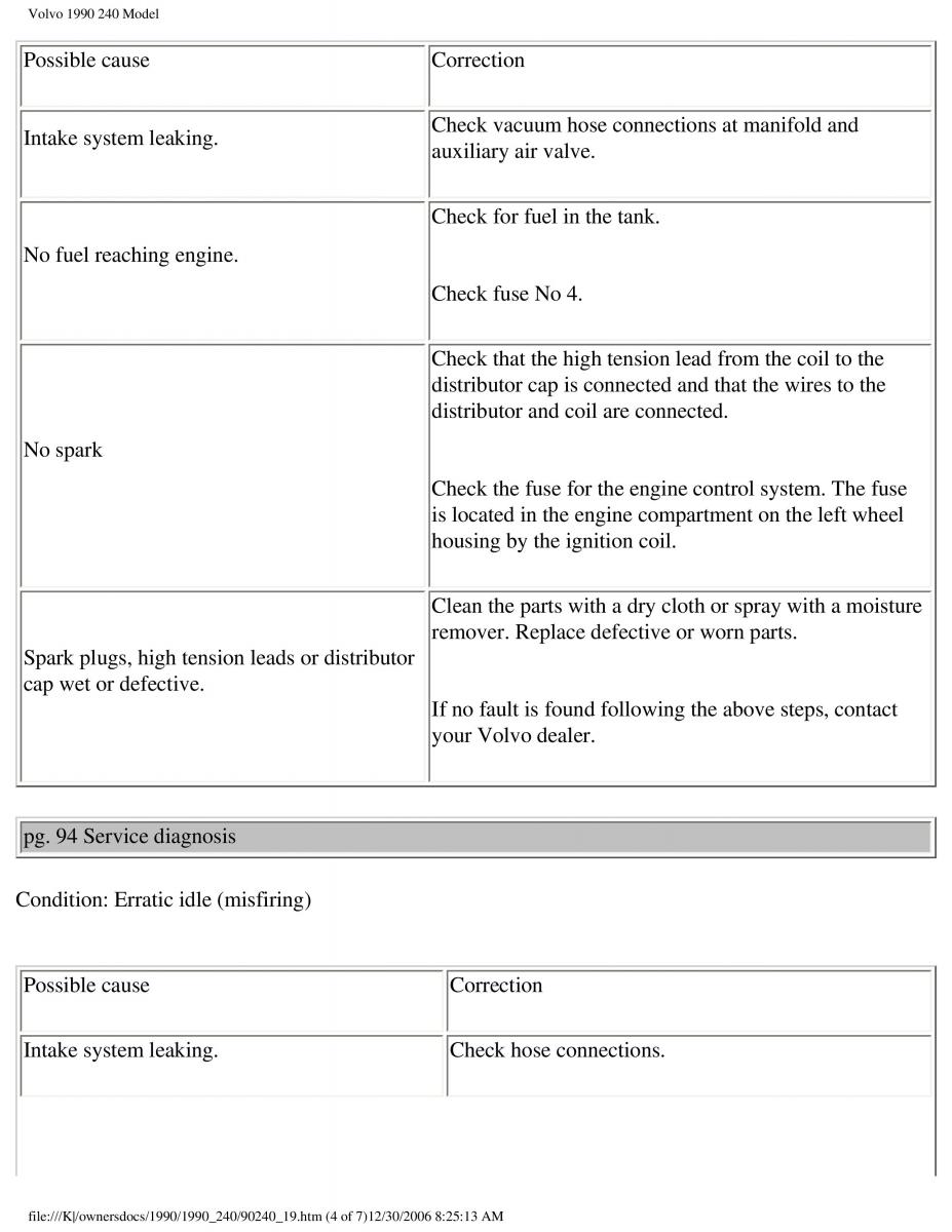 manual  Volvo 240 owners manual / page 126