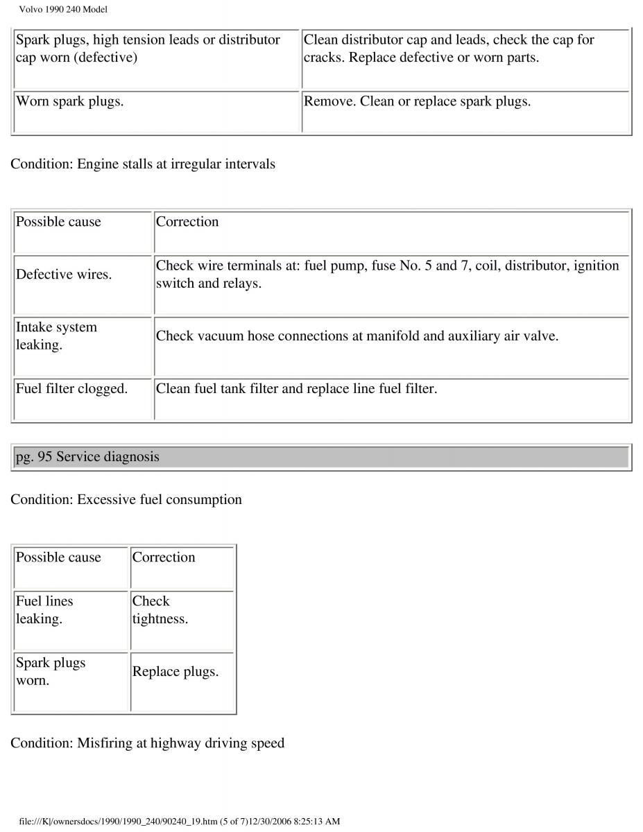 manual  Volvo 240 owners manual / page 127