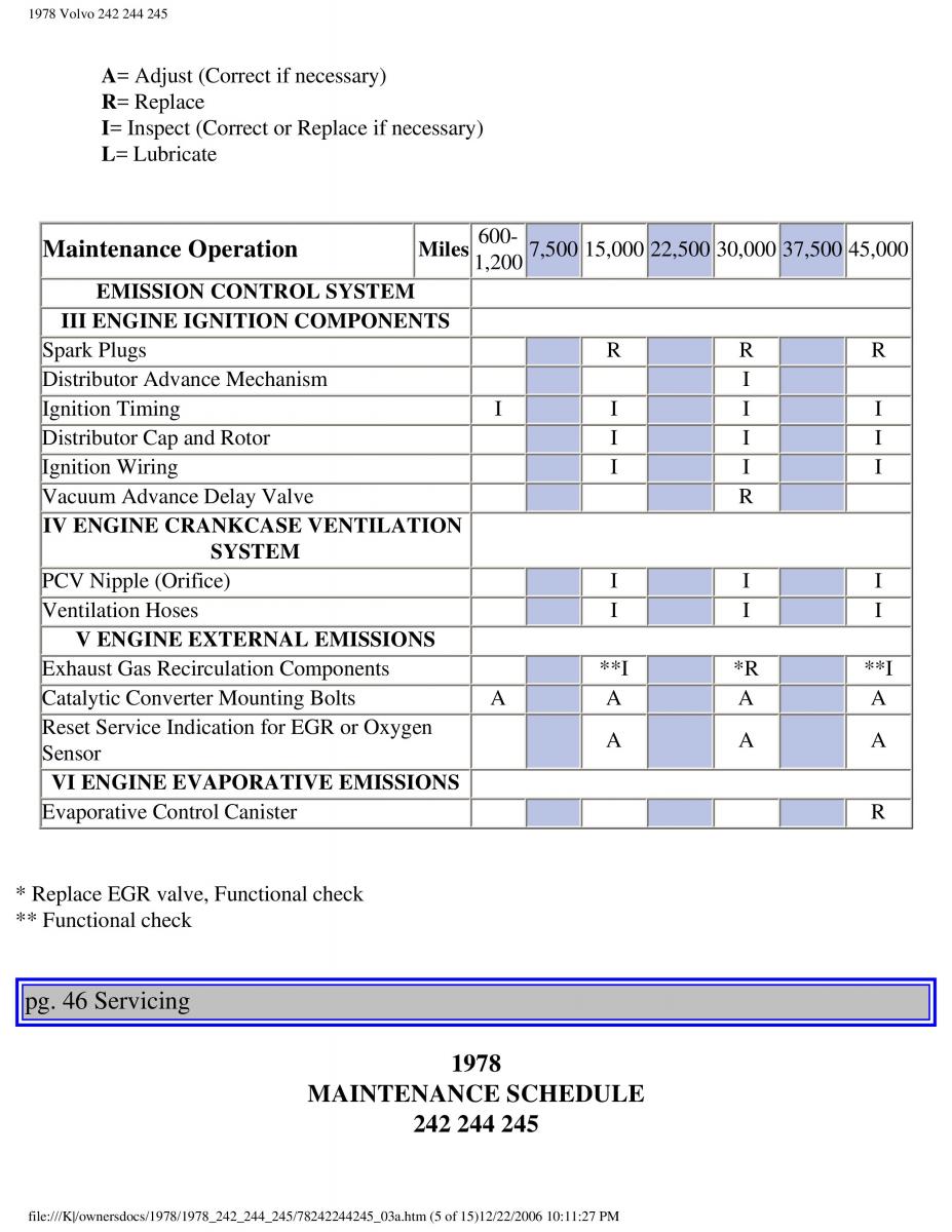 Volvo 242 244 245 owners manual / page 52