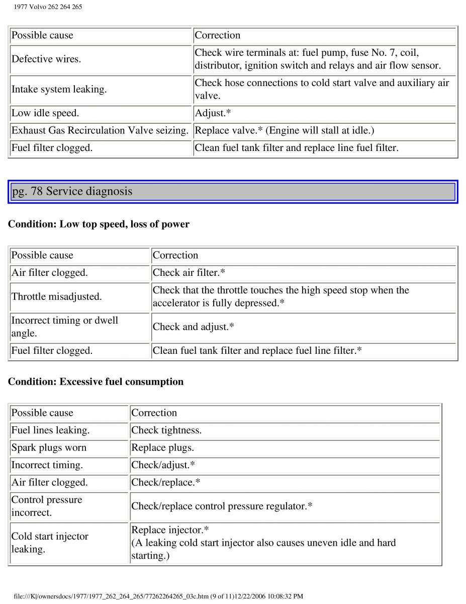 Volvo 262 264 265 owners manual / page 83