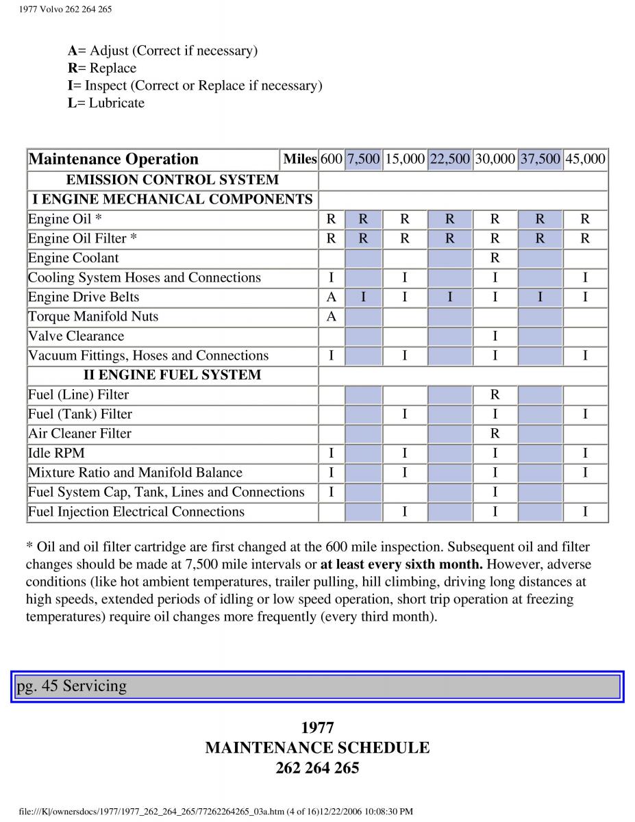 Volvo 262 264 265 owners manual / page 48