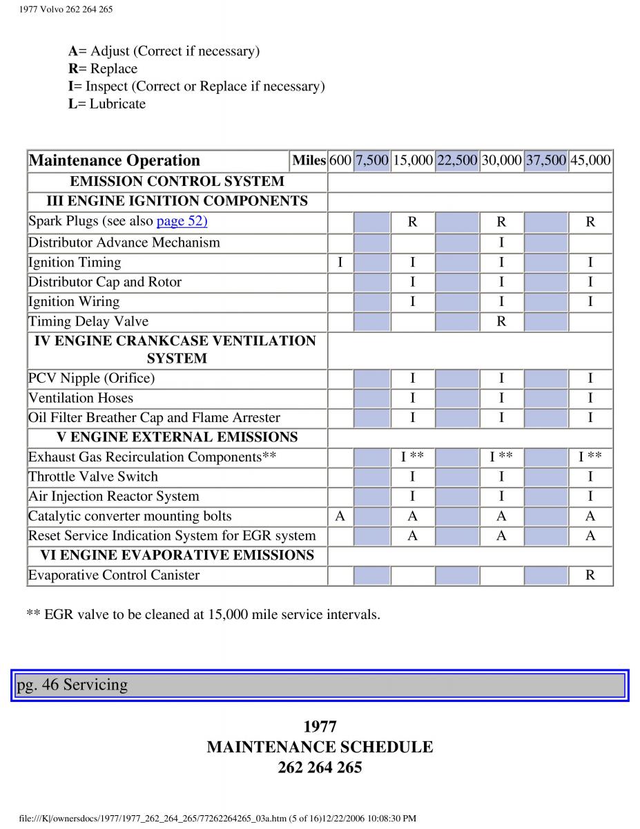 Volvo 262 264 265 owners manual / page 49