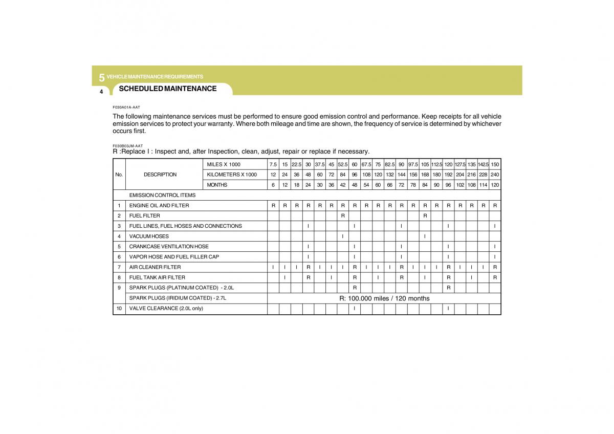 Hyundai Tucson I 1 owners manual / page 198